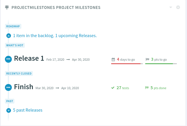 Project Milestones full