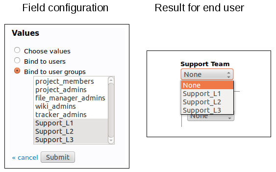 Select box bound to a list of user groups